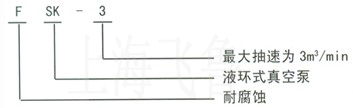 SKF��ˮ�h(hu��n)ʽ��ձ���̖���x