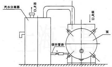 SKֱ(li��n)��ˮ�h(hu��n)ʽ��ձ���ˮ���x�������b�f���D
