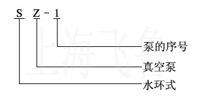 SZ��ˮ�h(hu��n)ʽ��ձ���̖(h��o)�f��